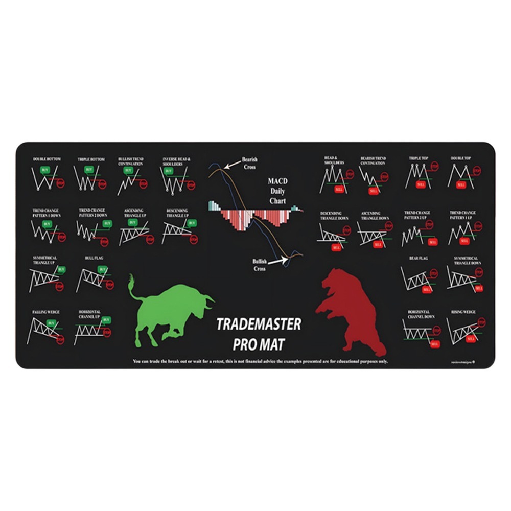Stock Market Chart Pattern Chart Pattern Mouse Pad Efficient Desk Protector Candlestick Pattern Art Mouse Pad Extended: XXL / BROWN