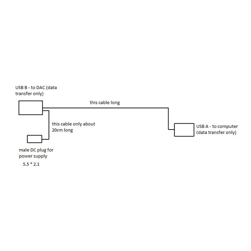 High End Dac (Power \ Signaal) aparte Versterker Usb Kabel USB-A Om USB-B Dc Plug 5.5*2.1 Mm Te USB-B Onafhankelijke Voeding