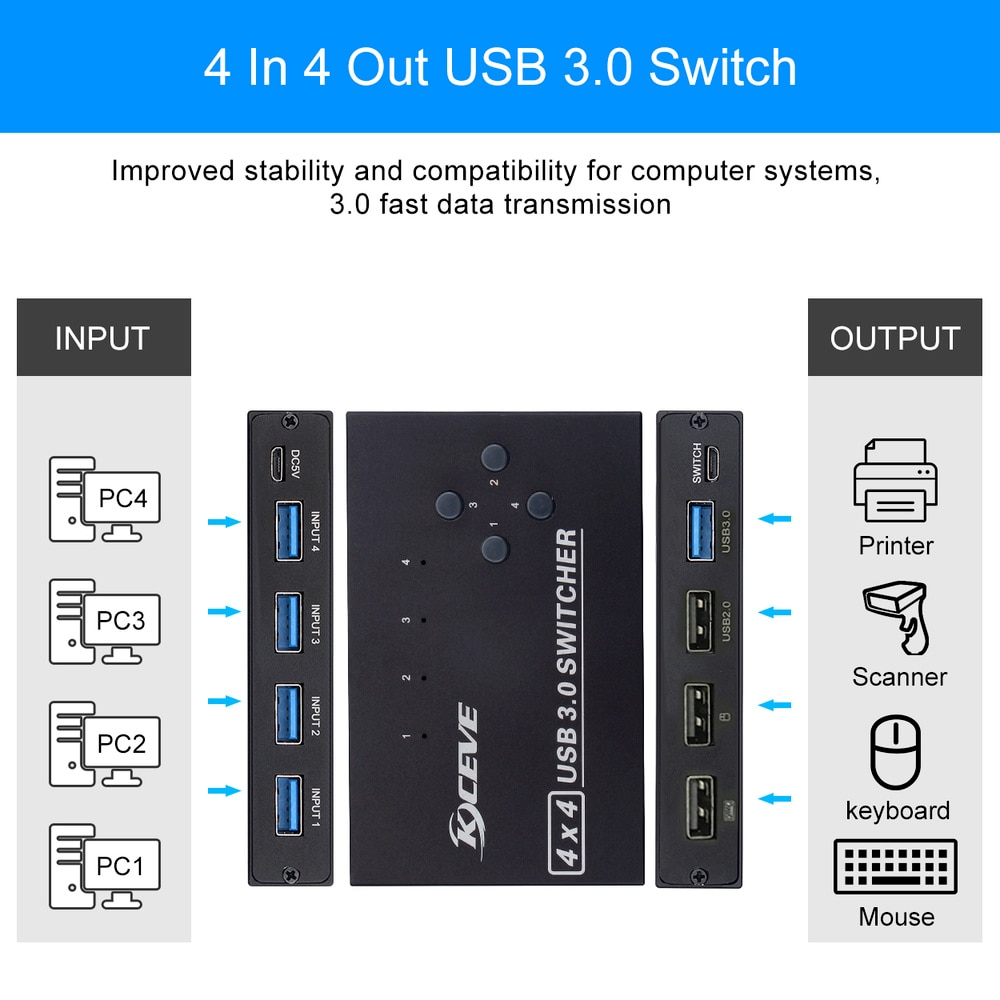 4-Port USB3.0 Sharer Switch USB KVM Switcher With controller PC Sharing Splitter for Keyboard Mouse Printer Monitor USB Switcher