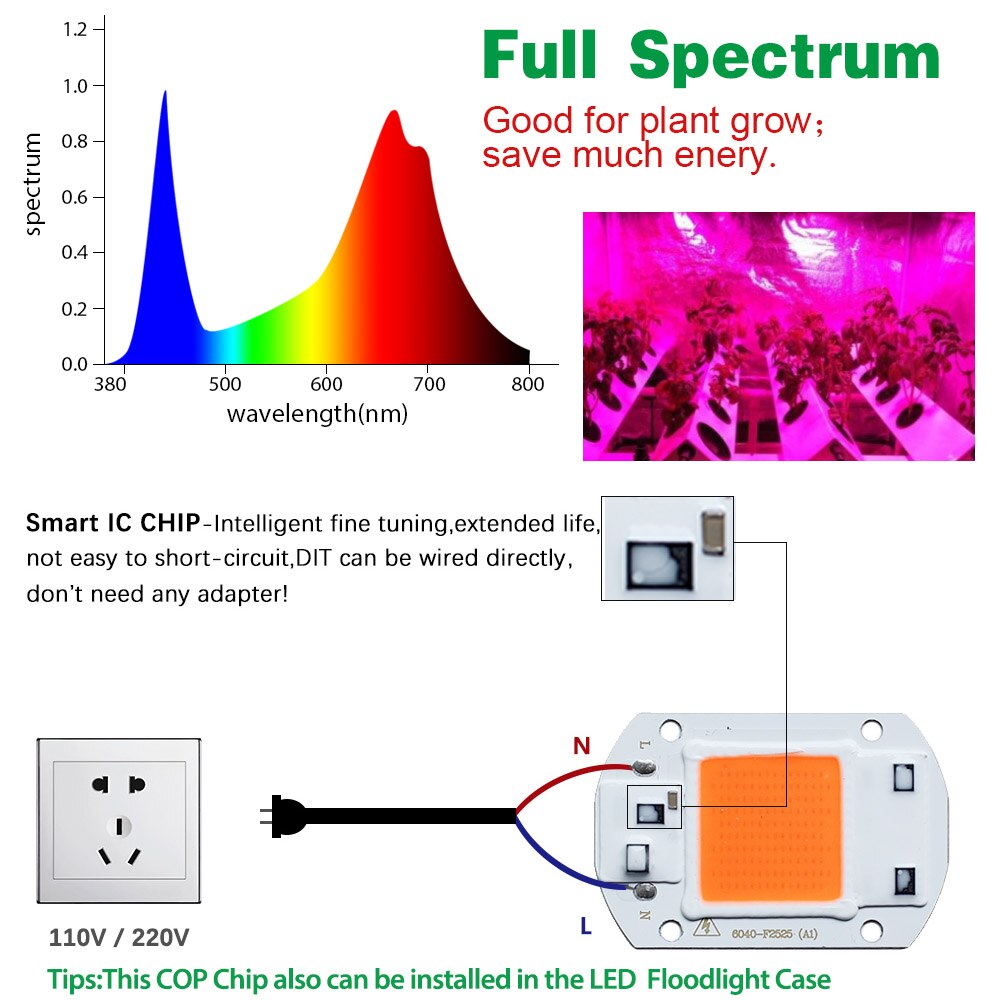 Led Cob Chip Voor Planten Groeien Licht Volledige Spectrum Ac 220V 110V 50W 30W 20W voor Indoor Plant Zaailing Groeien Bloem Groei Verlichting