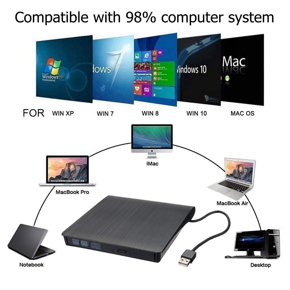 DVD externo lector de CD disco óptico USB 3,0 DVD-RW CD-RW jugador quemador Slim lector portátil grabadora portátil para PC portátil