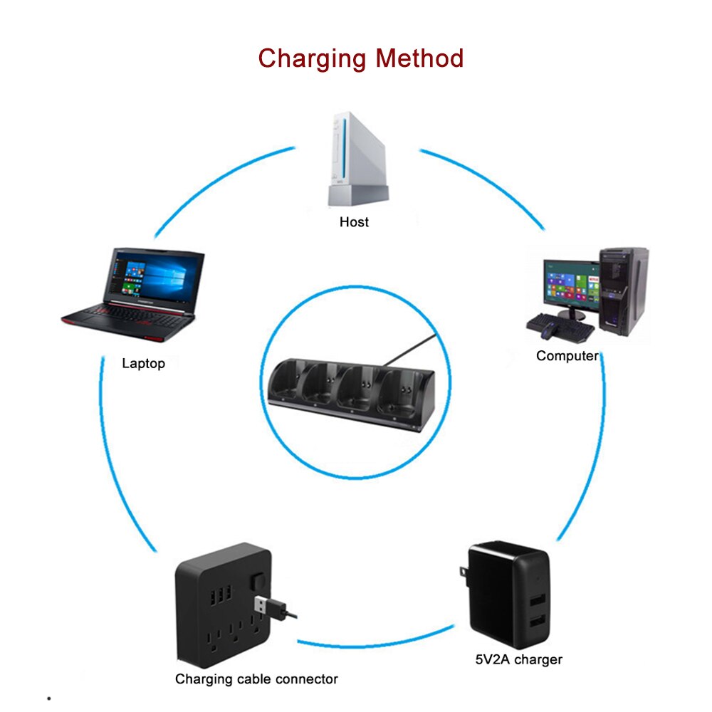 Voor Nintendo Wii Remote Controller Dual Charging Dock Station Met 4 Stuks Gamepad Batterij