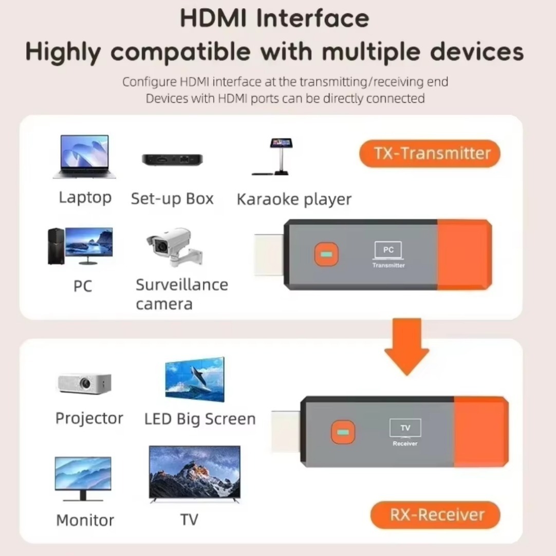 HDMI Wireless Video Audio Sender Empfänger Extender 50M 1080P@60Hz Wireless Display Adapter Von PC zu Projektor & Monitor
