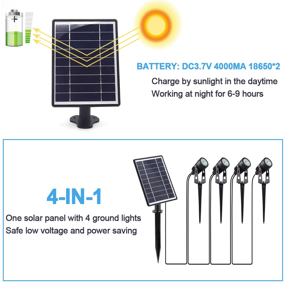 Solar Led Light Outdoor Garden Lights IP65 Waterproof Solar Lamp Garden Decoration Outdoor Spotlights Lawn Path Landscape Lamp