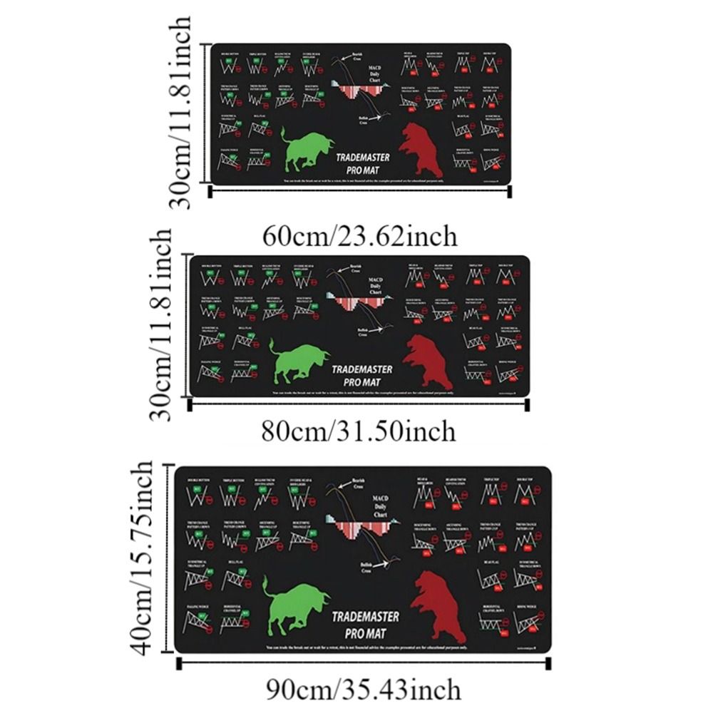 Stock Market Chart Pattern Chart Pattern Mouse Pad Efficient Desk Protector Candlestick Pattern Art Mouse Pad Extended