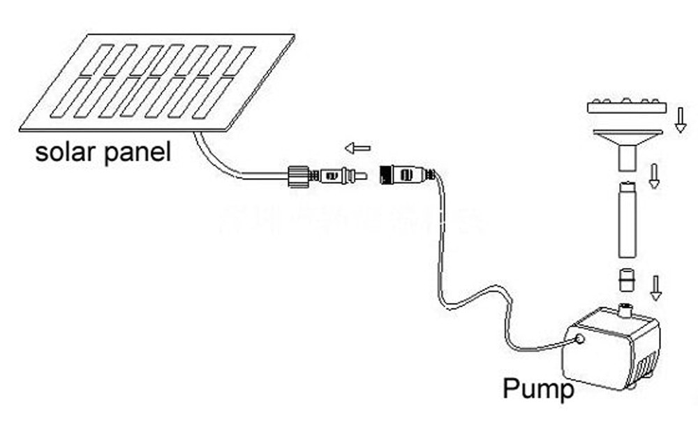 Solar Panel Water Fountain Garden Fountain Pumps Solar Garden Fountains Waterfalls Power Bird Fountain Powered Water Pumps