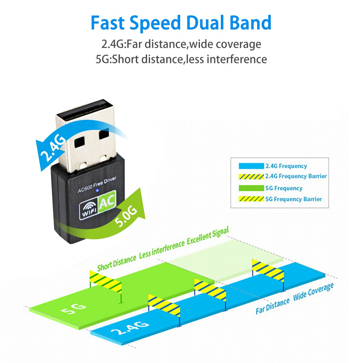Ankndo Usb Wifi Adapter 5Ghz 2.5G Wifi Adapter USB2.0 Ethernet Wi Fi Antenne Dongle Netwerkkaart Wifi Module voor Pc Laptop