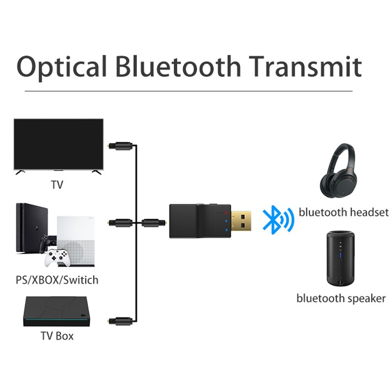 Bluetooth Zender Usb + Spdif 2 In 1 Bluetooth 5.0 Audio Zender Lage Lantency Optische Draadloze Adapter Voor Tv Pc dongle