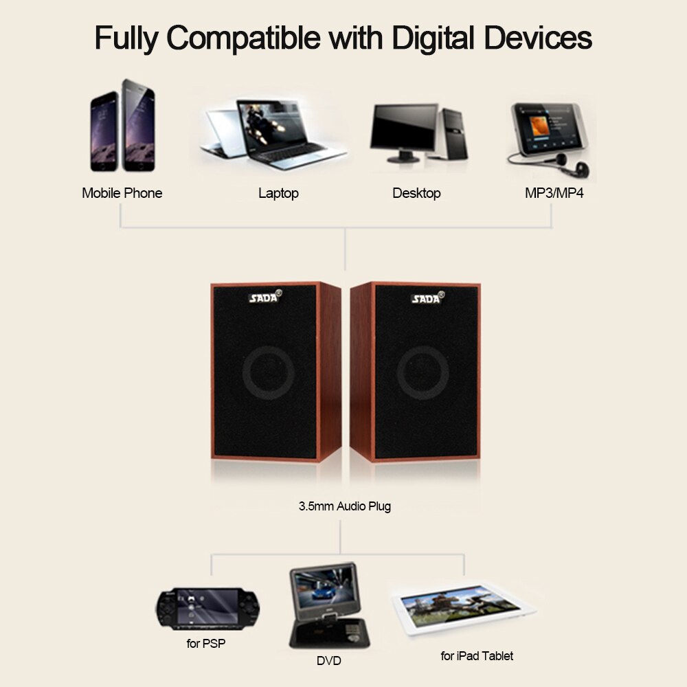 Sada V-160 Usb Wired Mini Computer Speakers Bass Stereo Houten Pc Speaker Voor Laptop Desktop Smart Telefoon MP3 MP4 3.5mm Aux In
