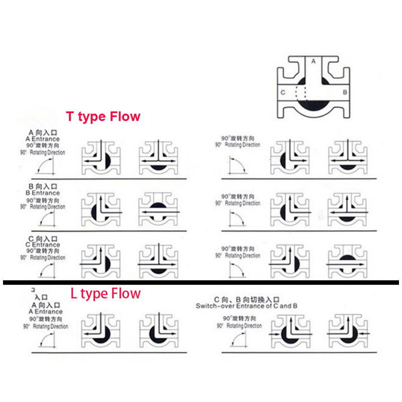 stainless steel switch ball valve 1/2 &quot; inch BSP female DN15 SS304 L type T flow 3 way water ball valve