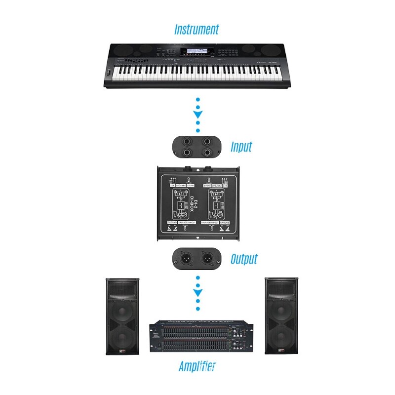 DIRECT BOX Dual-Channel Passive DI-Box Direct Injection Audio Box Balanced &amp; Unbalance Signal Converter