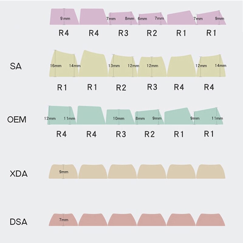 Cherry Profile ANSI 117 Key PBT Chalk Sleeve Keyset Keycap Dye Subbed For Cherry MX Switches Mechanical Keyboard Keycaps