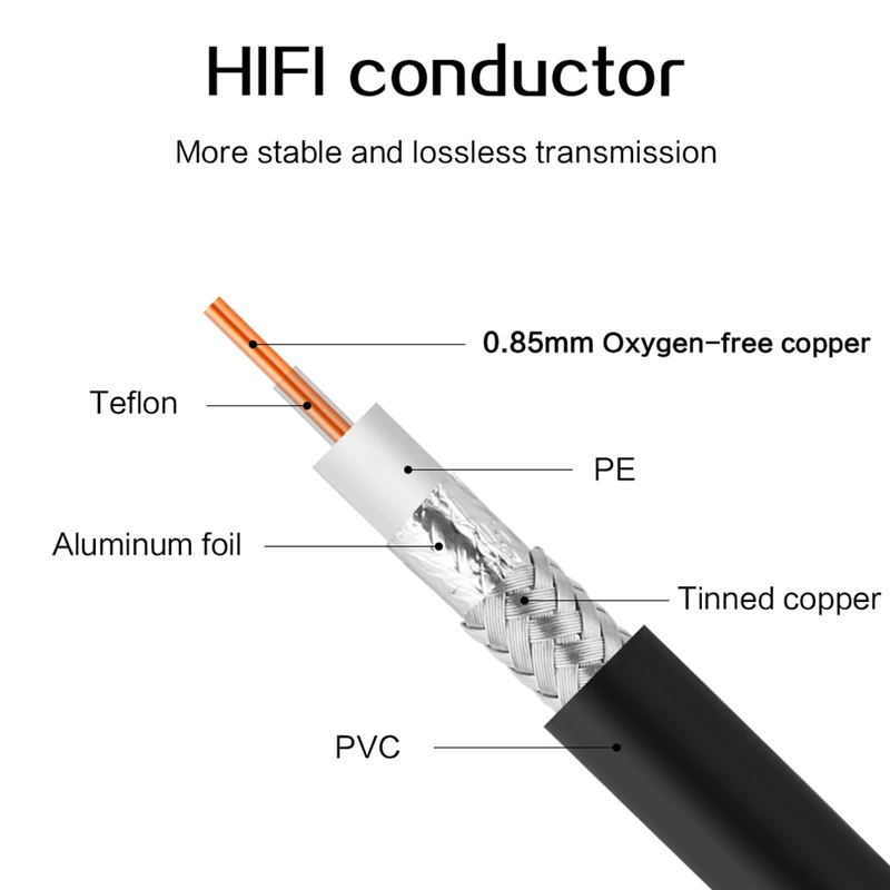 BNC RF Signalüberwachung Audio- Video Koaxialkabel HD-SDI hoch-Definition 75 Ohm RG-85 RG85U Koax Zopf Drahtkabel 3 m 5 m 10 m