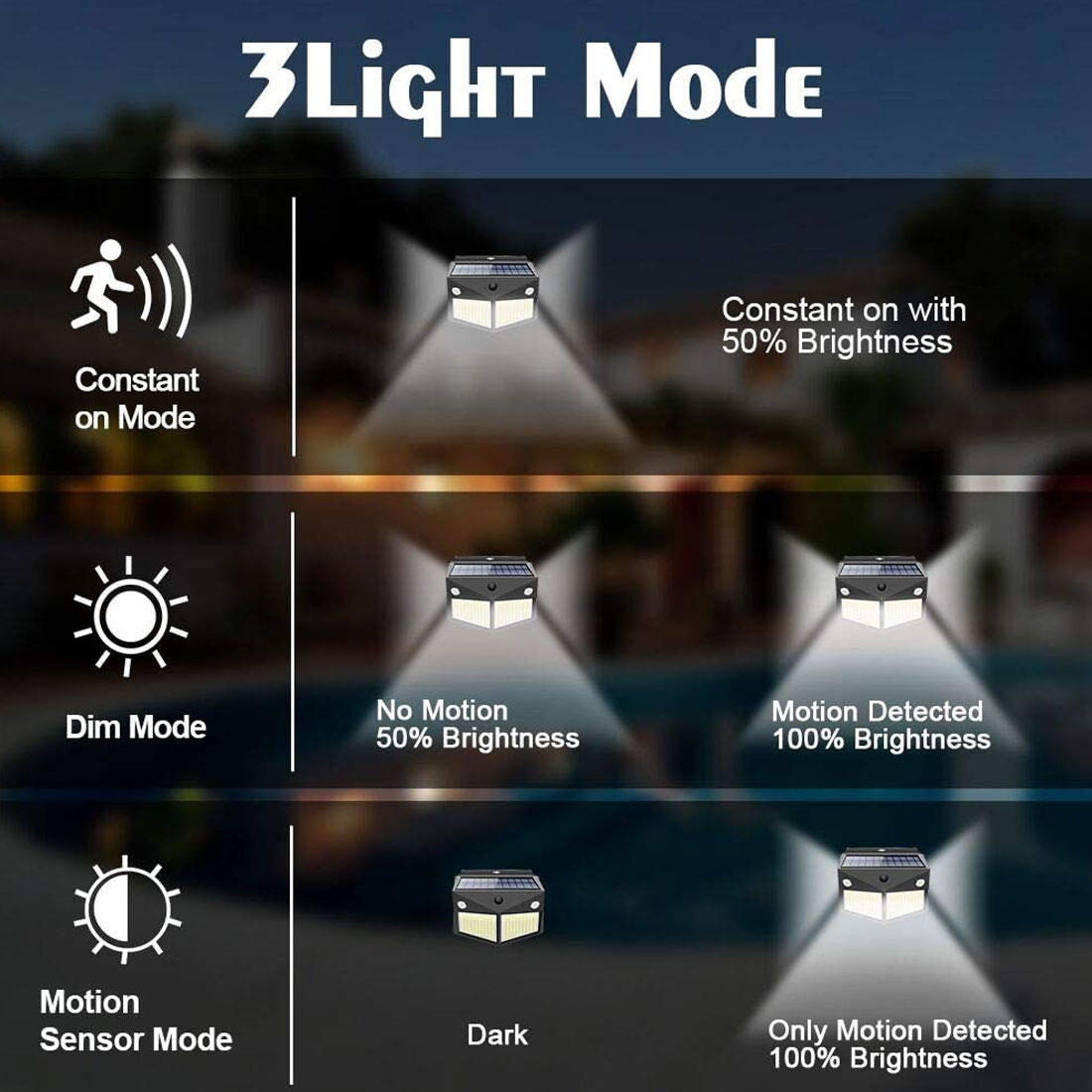260 ledet sollys utendørs drevet sollys lampe vanntett pir bevegelsessensor gate søkelyset til hagedekorasjon 3 moduser