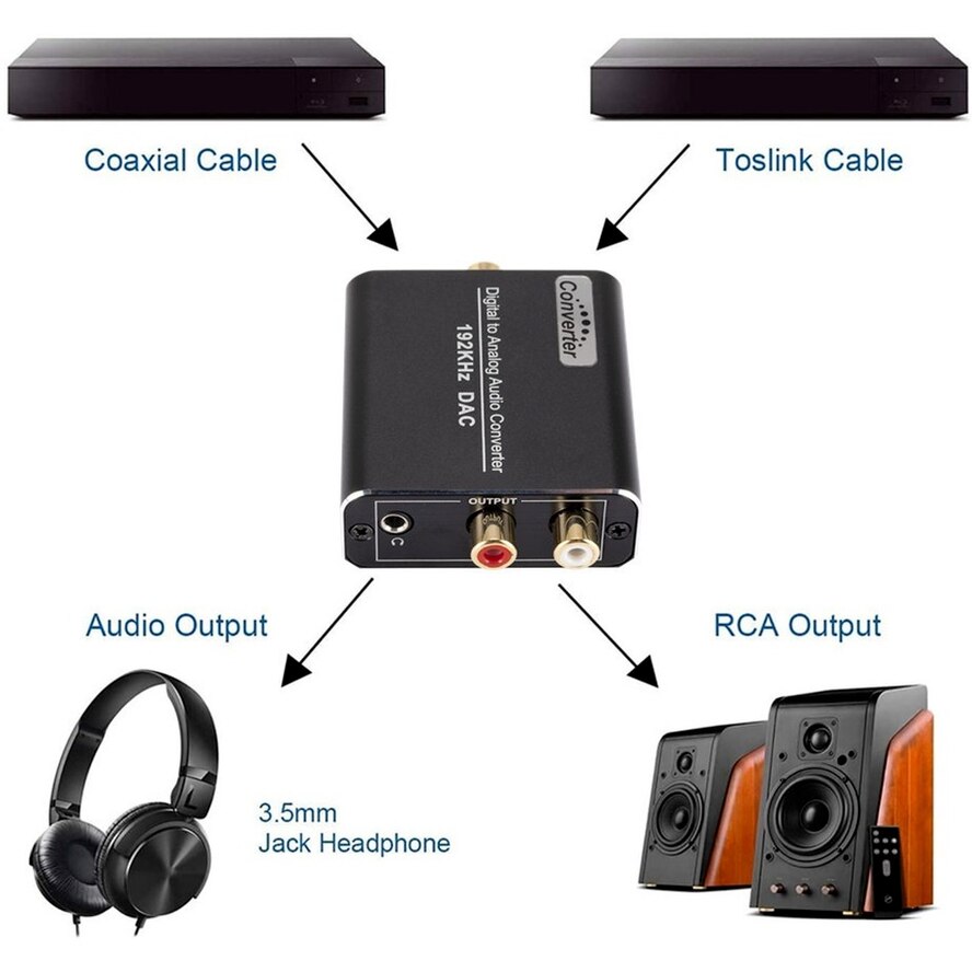Cw Decoder Jacks Wvvmvv Coaxiale Optische Vezel Digitaal Naar Analo... – Grandado