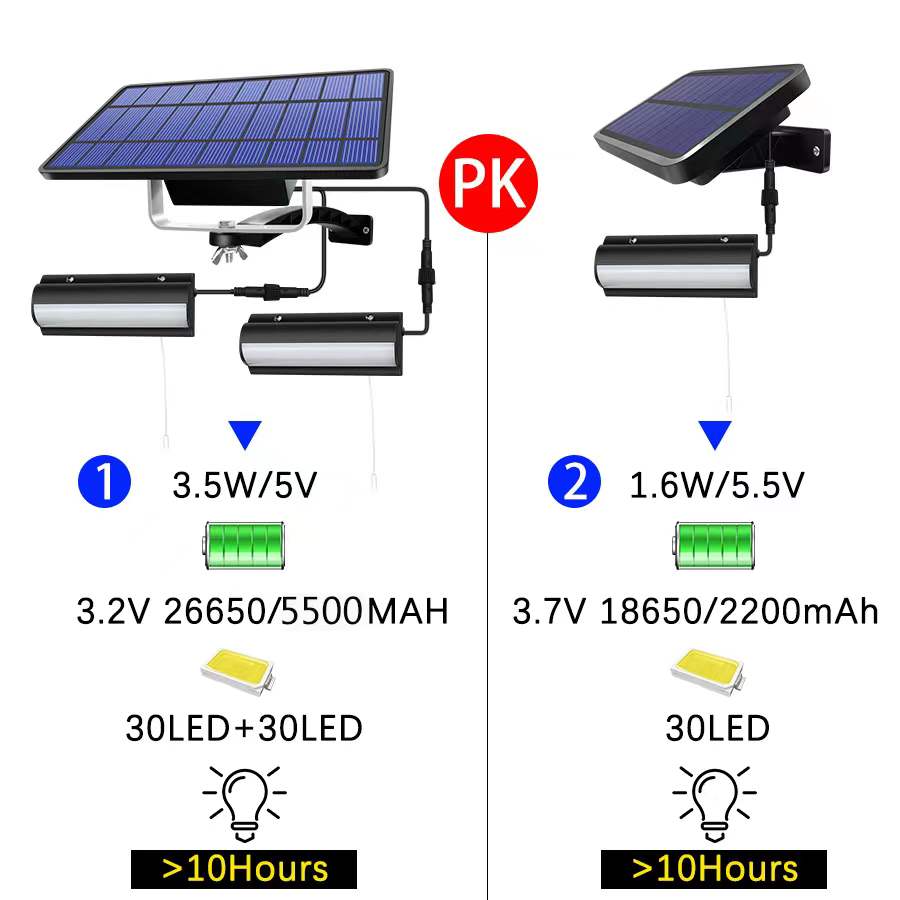 Solar Schuur Licht Zonne-verlichting Outdoor Hanger Lamp Automatische Sensor Schakelaar Met 3M Lijn Tuin Licht Voor Tuinen Yard binnenshuis
