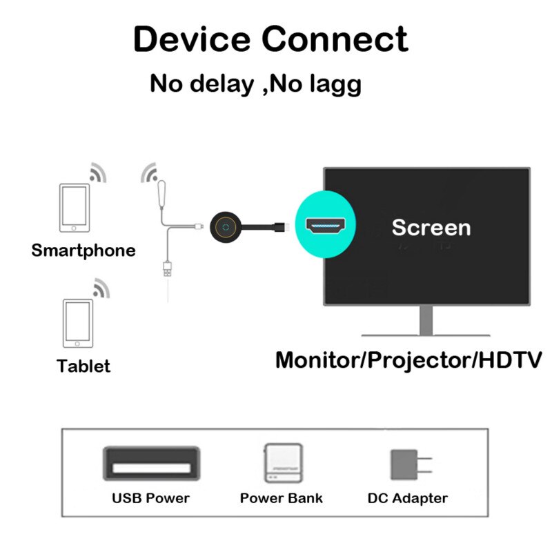 Mirrorscreen Dlna Airplay 5G Tv Stick Mirascreen G10 2.4G 5.8G Wifi 4K Tv Stick Anycast Miracast ios Android Tv Dongle Ontvanger