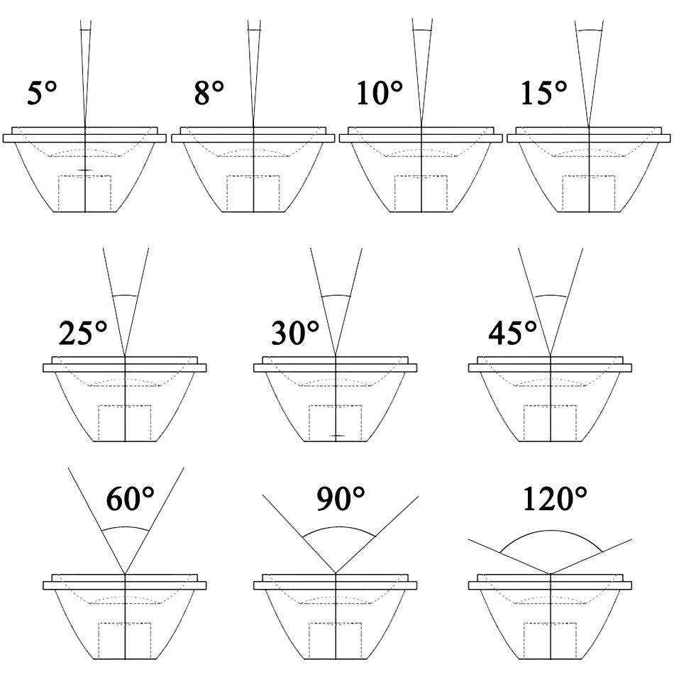 Juego de 10 lentes LED de alta potencia 1W 3W 5W lentes PMMA de 20MM con soporte 5 8 15 25 30 45 60 90 120 grados para cuentas de luz de 1, 3 y 5 vatios