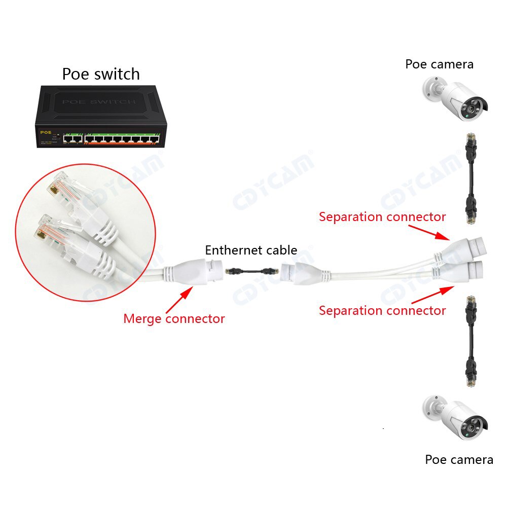 POE Splitter Simplified 2-in-1 network cabling connector three-way RJ45 connector head for security POE camera install