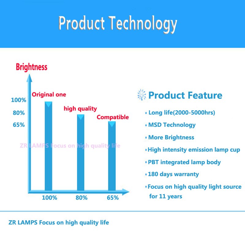 Zr 100% Projector Lamp Geschikt Voor Uhp 240/170W 0.8 E20.7; uhp 200/170W 0.8 E20.7 Projectoren