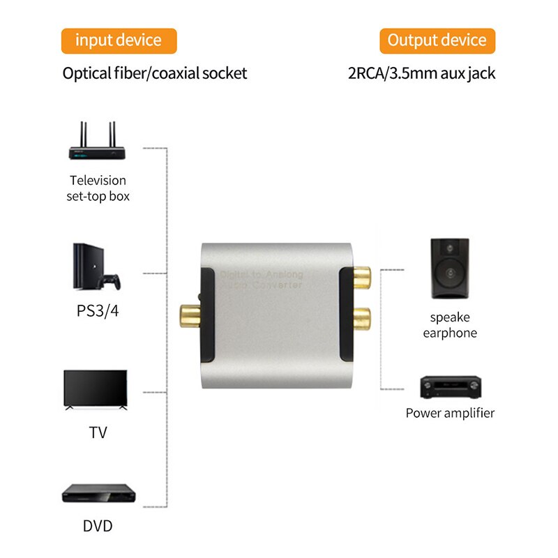 TODN konwerter Audio cyfrowy analogowy, wzmacniacz óptico RCA koncentryczny a L/R, adaptador