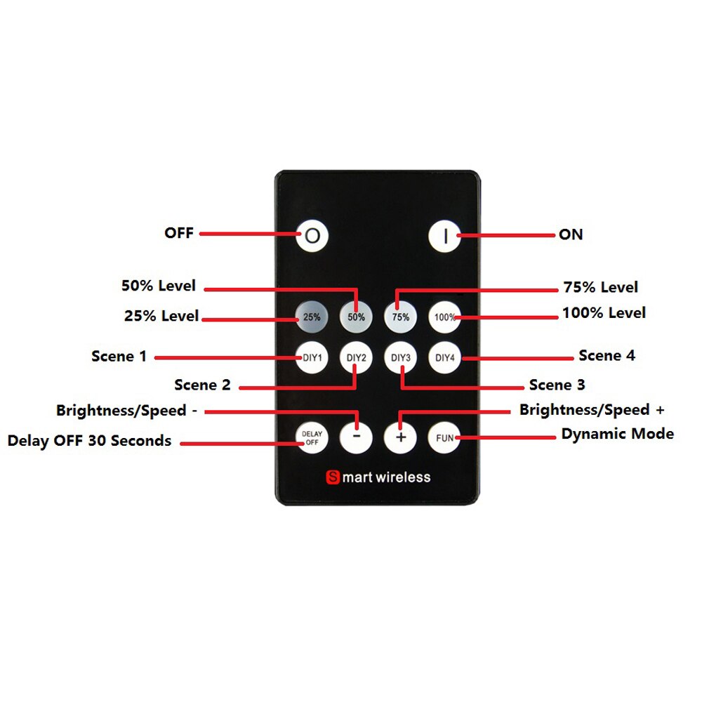 LEVOU Dimmer 12 V 24 Volt 12 Volt 300 W PWM Dimmer Sem Fio RF Dimmer Interruptor ON OFF com 14 Teclas de Controle Remoto para Única Cor LEVOU tira