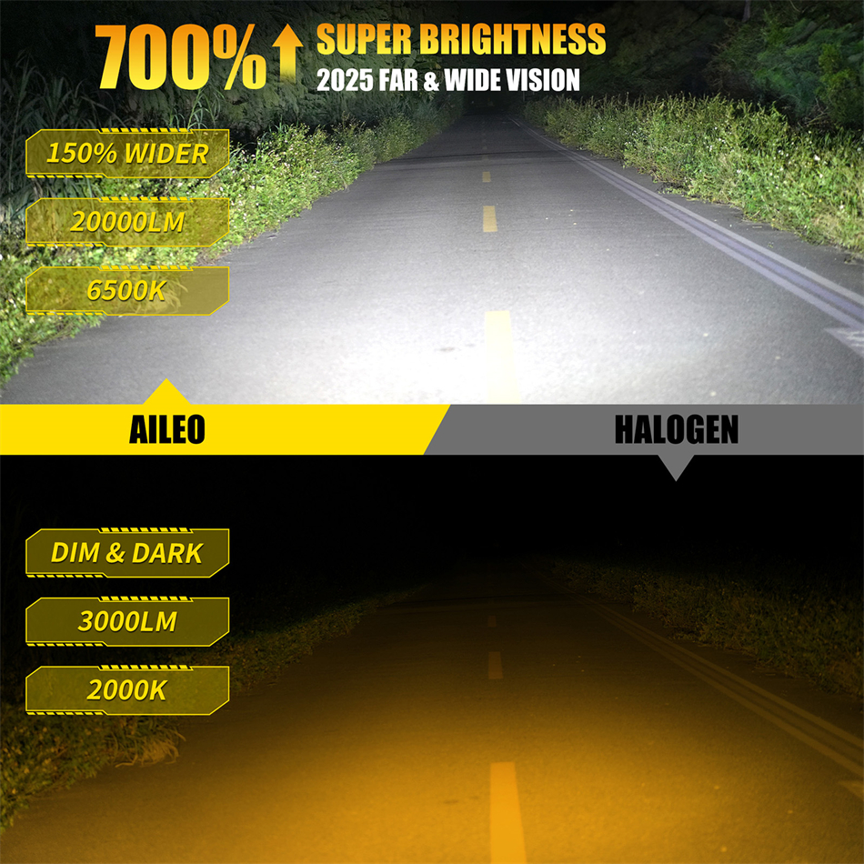 AILEO 2 uds luces LED 200W 20000LM H1 6500K bombilla de faro de tamaño Mini inalámbrico para lámpara de coche CSP 7035 Chip blanco Plug & Play