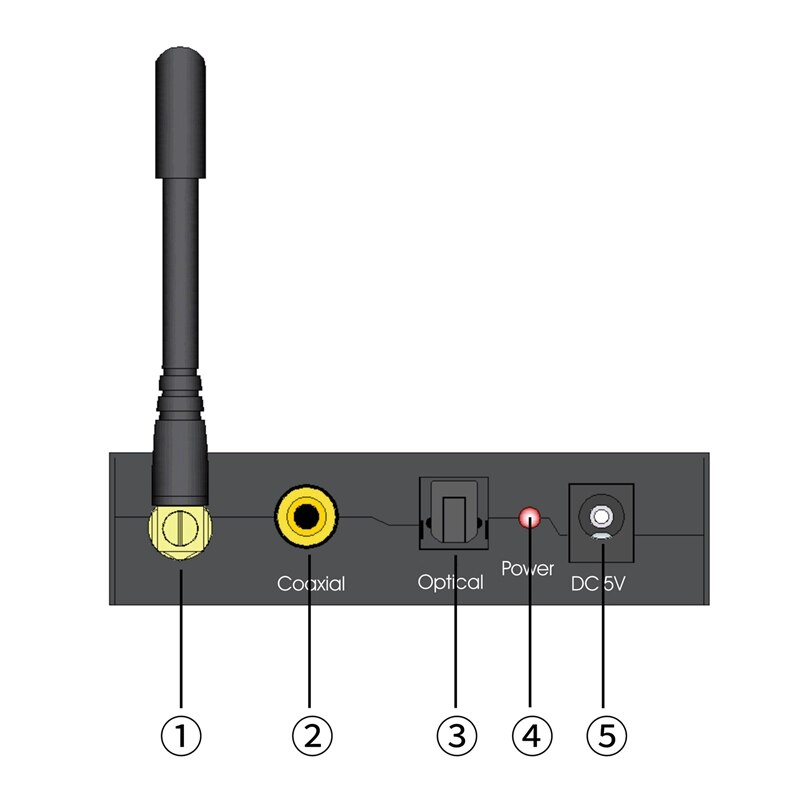 192KHz Digital to Analog o Converter with Bluetooth Receiver Wireless DAC o For HiFi Stereo o Bluetooth DAC