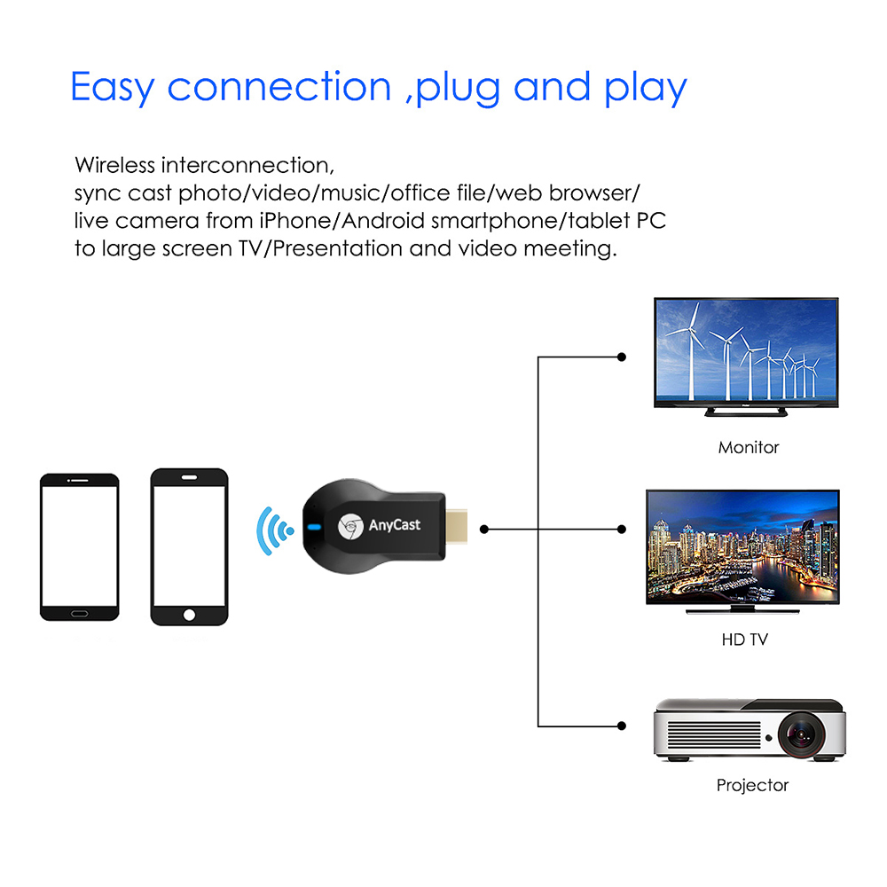 Kebidumei M2 Draadloze Hdmi Wifi Display Dongle Adapter Voor Miracast TV stick Ontvanger Voor AnyCast Ondersteuning Windows IOS Andriod