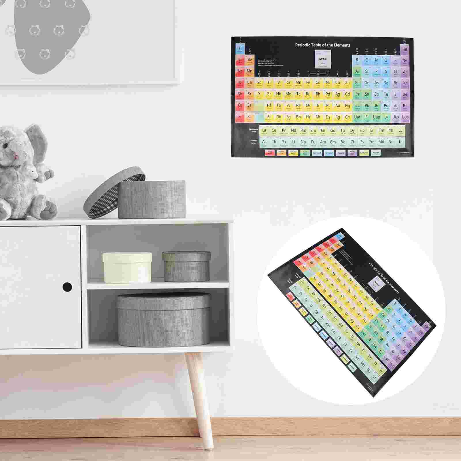 1pc Chemistry Periodic Table Vintage Chemistry Elements Painting Periodic Table