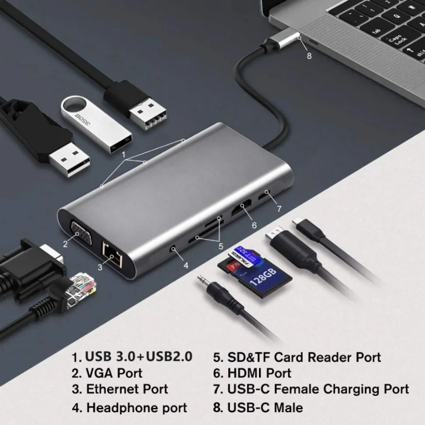 Usb-c-hub 11- -i- -1 type-c-dokkingstasjon med 4k type-c til hdmi-kompatible vga 100 mbps ethernet 100w pd usb 3.0 tf/ sd-kortleser