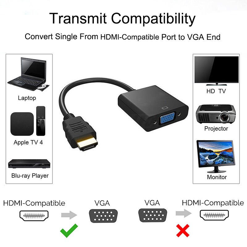 Cable adaptador HDMI compatible con VGA, convertidor de vídeo Digital a analógico para PS4, portátil y proyector, 1080P