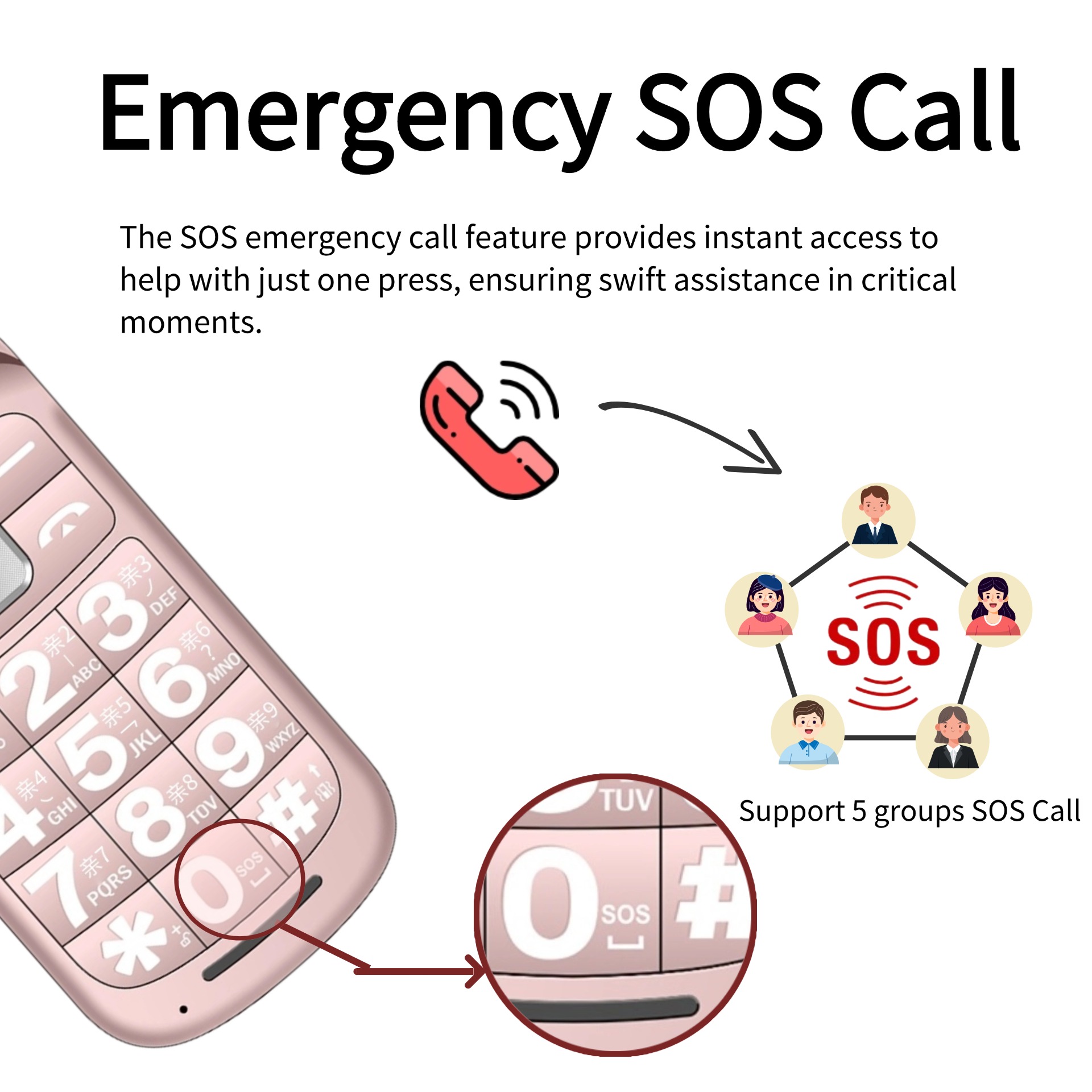 Rosa Mini-Flip-Telefon für Frauen, Dual-Screen, große Taste, SOS-Zifferblatt, Taschenlampe, Licht, Budget, Clamshell, mobiler Retro-Stil, langer Standby-Zeit