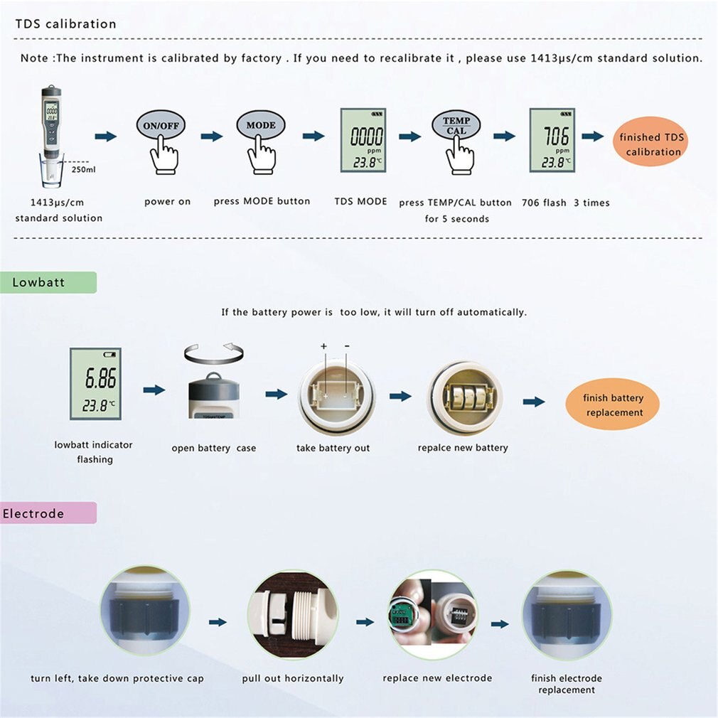 PH Meter 3 in 1 PH/TDS/Temperature Meter Digital Water Monitor Tester Detector for Pools Drinking Water Aquariums