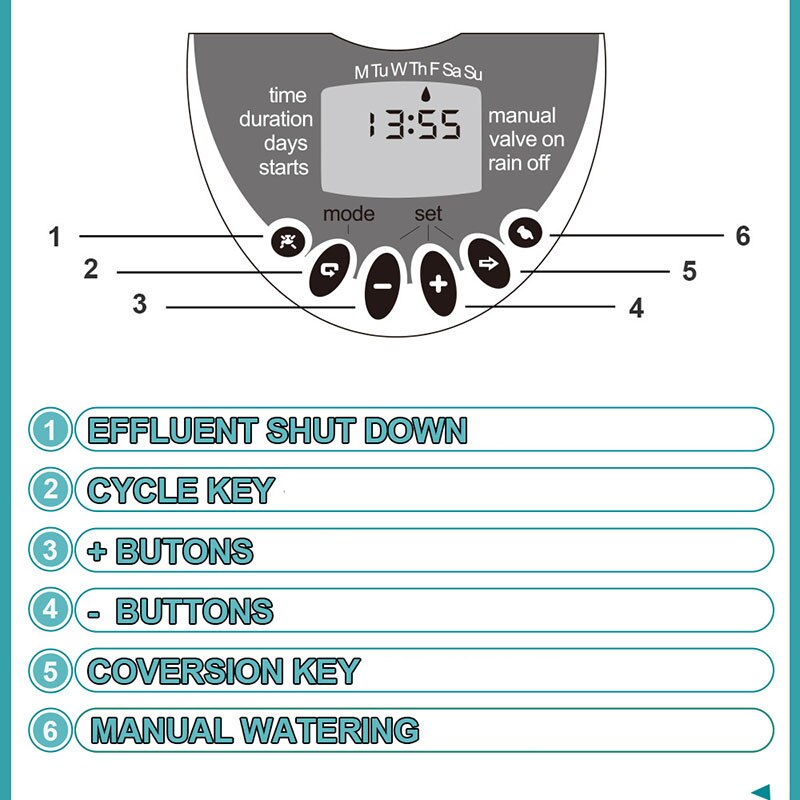 1 Pcs Automatische Timer Irrigatie Tuin Timer Gieter Machines Timer Tuin Irrigatie Levert Waterbesparende Accessoires