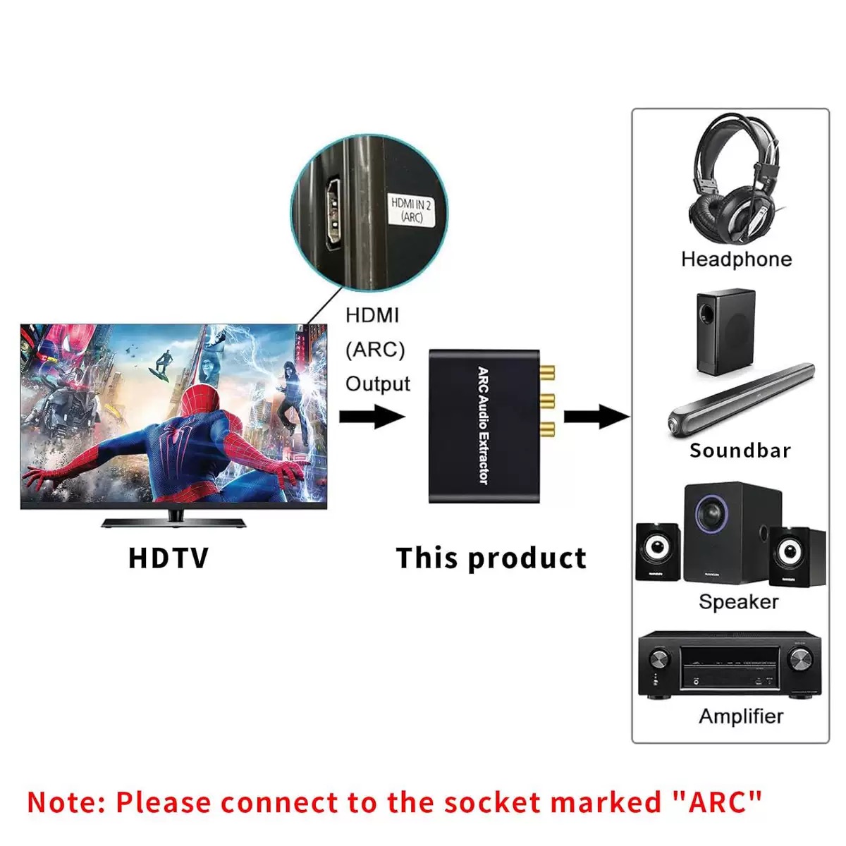 HDMI ARC Adapter, 192KHz HDMI ARC Audio Extractor with Optical SPDIF, Coaxial, 3.5mm L/R, RCA Stereo, HDMI ARC to RCA Optical Au