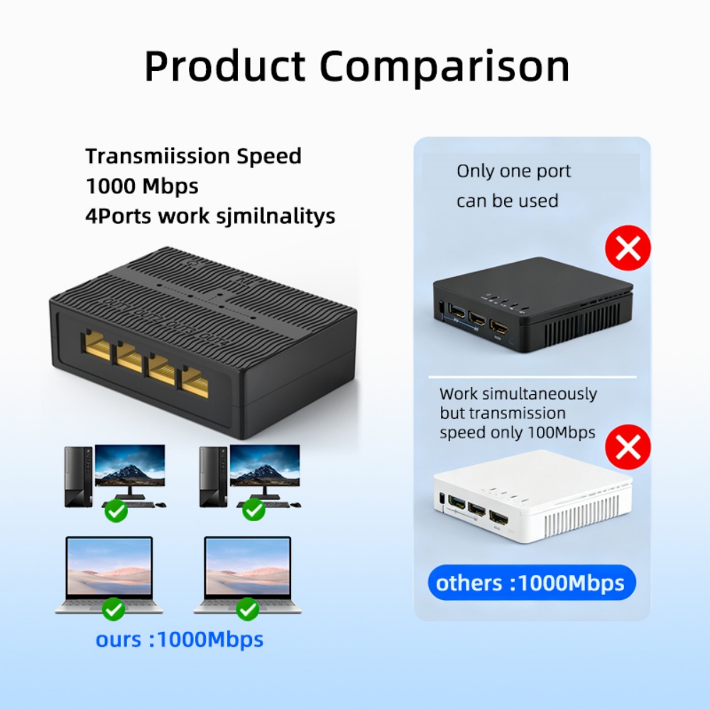 Switch ethernet 1 to splitter per cavo ethernet ad alta velocità da 4, 1000 mbps, estensione di rete gigabit  rj45 lan per cavo cat 8/7/6/5e/5