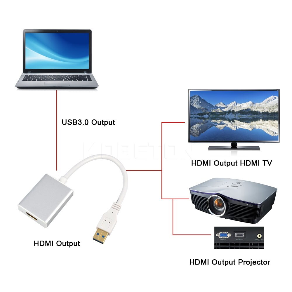 Kebidume Usb 3.0 Naar Hdmi-Compatibl Converter Multi Display Grafische Adapter Hd 1080P Voor Pc Laptop Projector Hdtv lcd