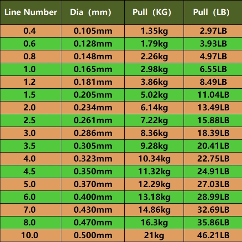 Linea di pesca rivestita in fluorocarbonio 1000M Linea invisibile Accessori per la pesca in nylon affondante maculato super resistente