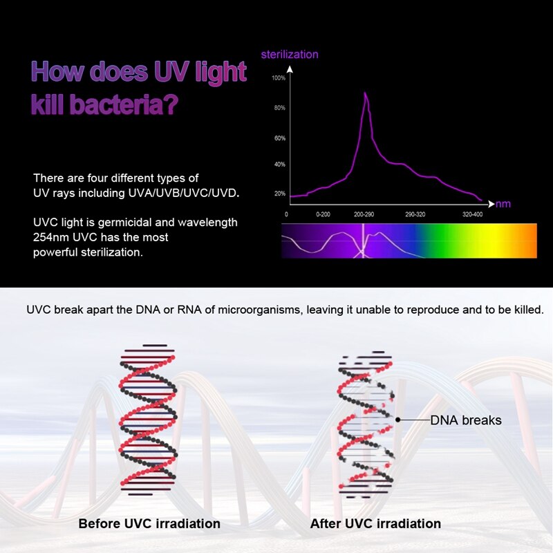 UV Light Sanitizers Disinfection Bag LED Sterilizers Disinfection UVC Box for Tooth Brush Underwear Without Ozone