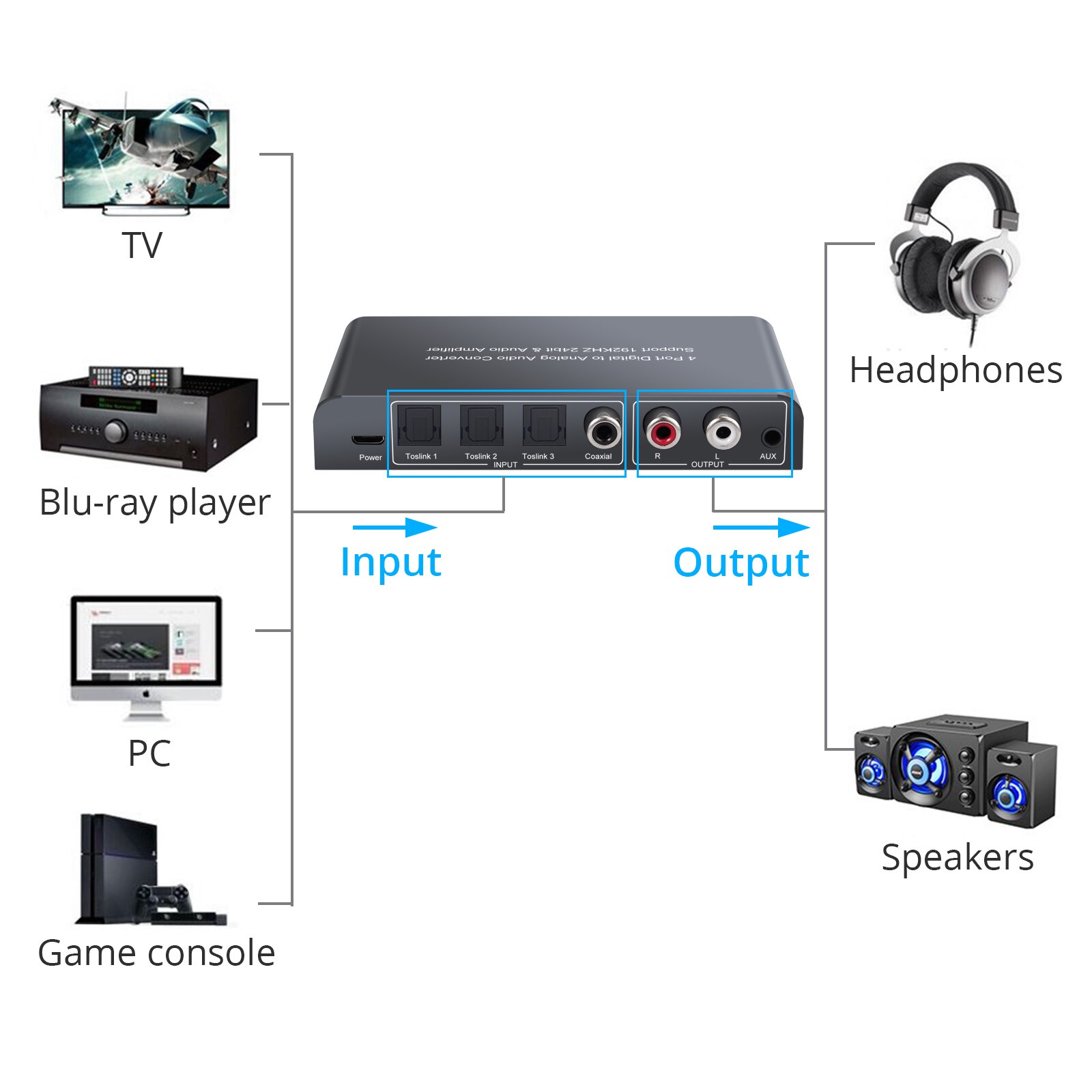 Prozor Digitaal Naar Analoog Dac Audio Converter 3 Optische Spdif Toslink + 1 Coaxiale Switcher Naar L/R Rca 3.5Mm Hoofdtelefoon Met Afstandsbediening