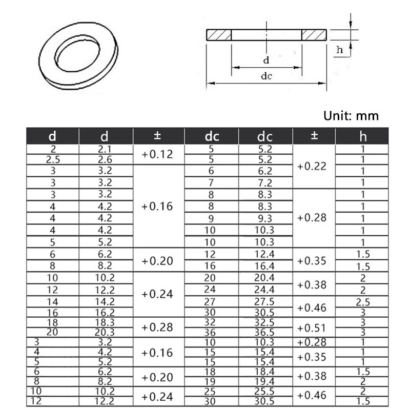 Arandelas planas de nailon negro, arandelas de plástico resistentes a altas temperaturas, M2, M3, M4, M5, M8, M10, M12, M14, M16, M18, M20