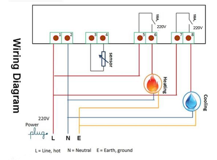 Inkbird itc -1000 elektronisk digital varme- og kjøletemperaturregulator fahrenheit & celsius gradert termostat ntc -sensor