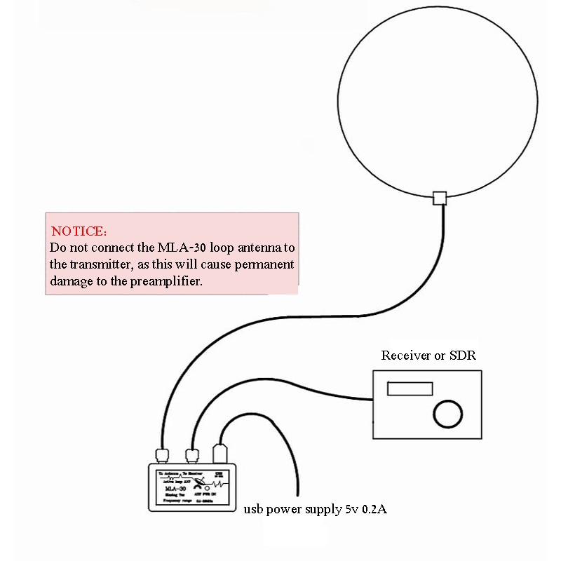 MLA-30 + (Plus) 0.5-30Mhz Ring Actieve Ontvangen Antenne Laag Geluidsniveau Medium Korte Golf Sdr Loop Antenne Korte Golf Radio Antenne MLA30