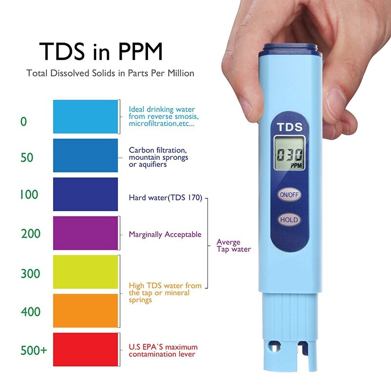 Water Tester TDS PH 2-In-1 Kit 0-9990 PPM Measurement Range 1 PPM Resolution 2% Reading Accuracy