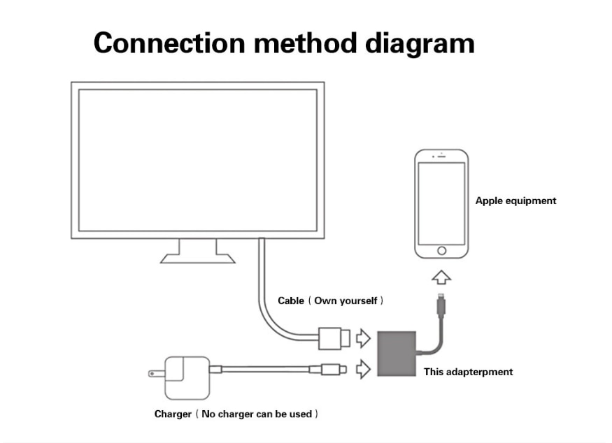 BESIUNI Illuminazione AV HDMI/HDTV TV Digitale Via Cavo Adattatore Per iphone 5 5S 6 6s 7 7 plus