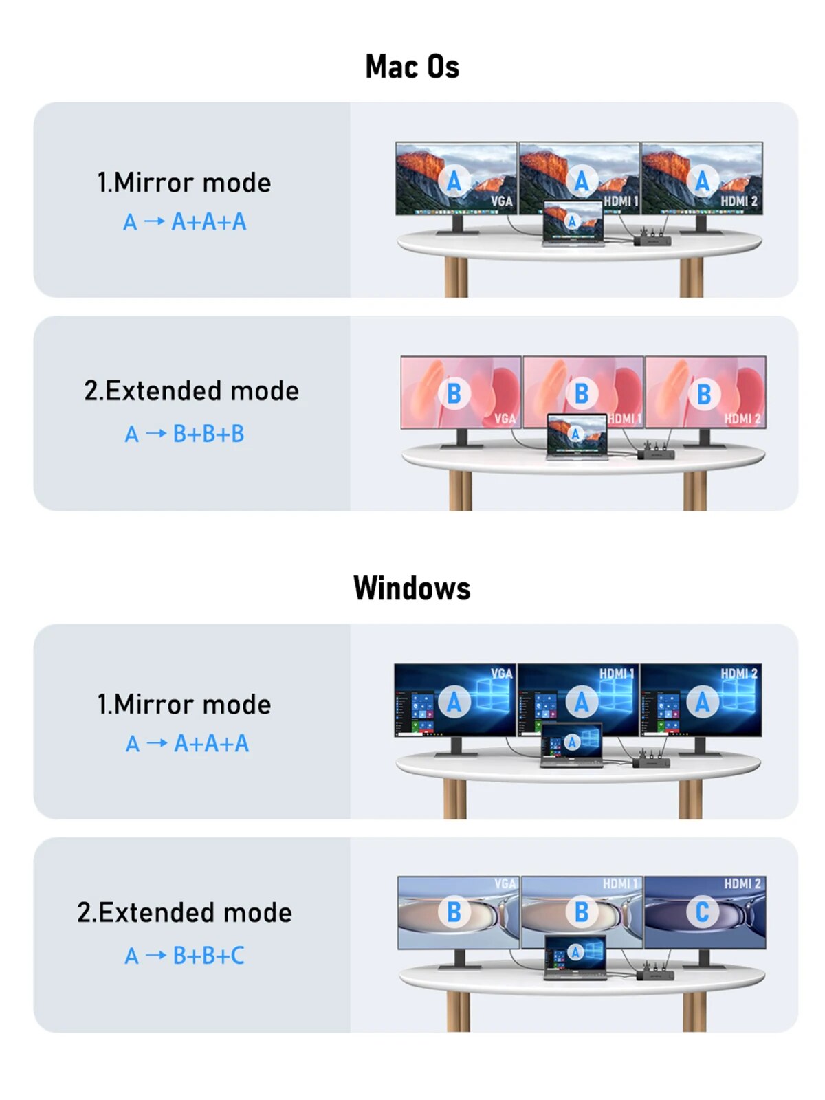 Koncentrator 4K USB USB C do podwójnej stacji dokującej HDMI VGA Gigabit Adapter USB 3.0 VGA Czytniki kart SD do laptopów z systemem Windows