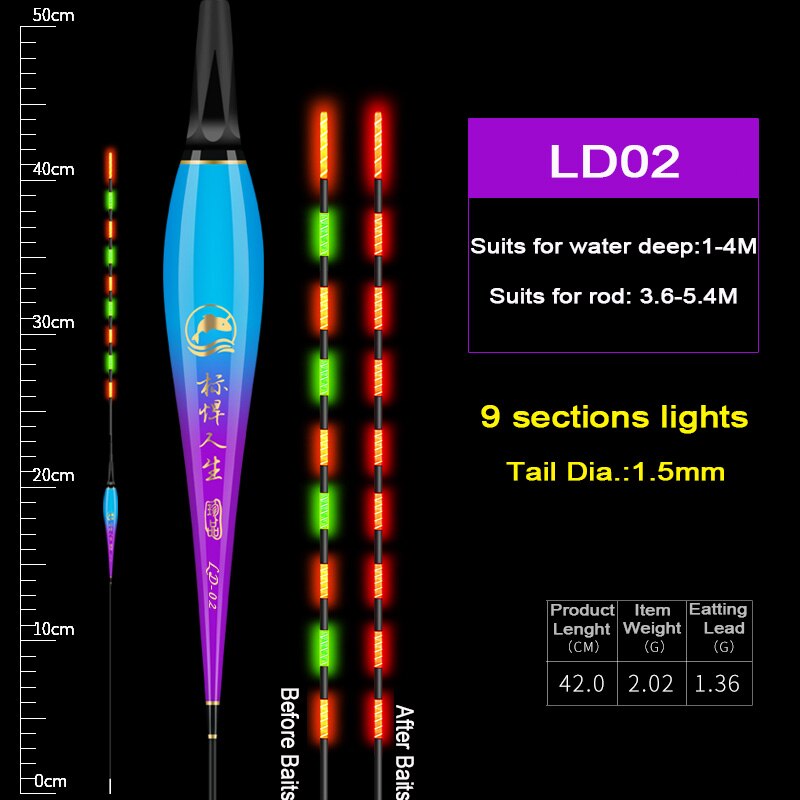 Wlpfishing visdobbers elektrische dobbers zwaartekrachtsensor led lichtverandering bij vissen aas lichtgevende composiet nano visdobber: Geel