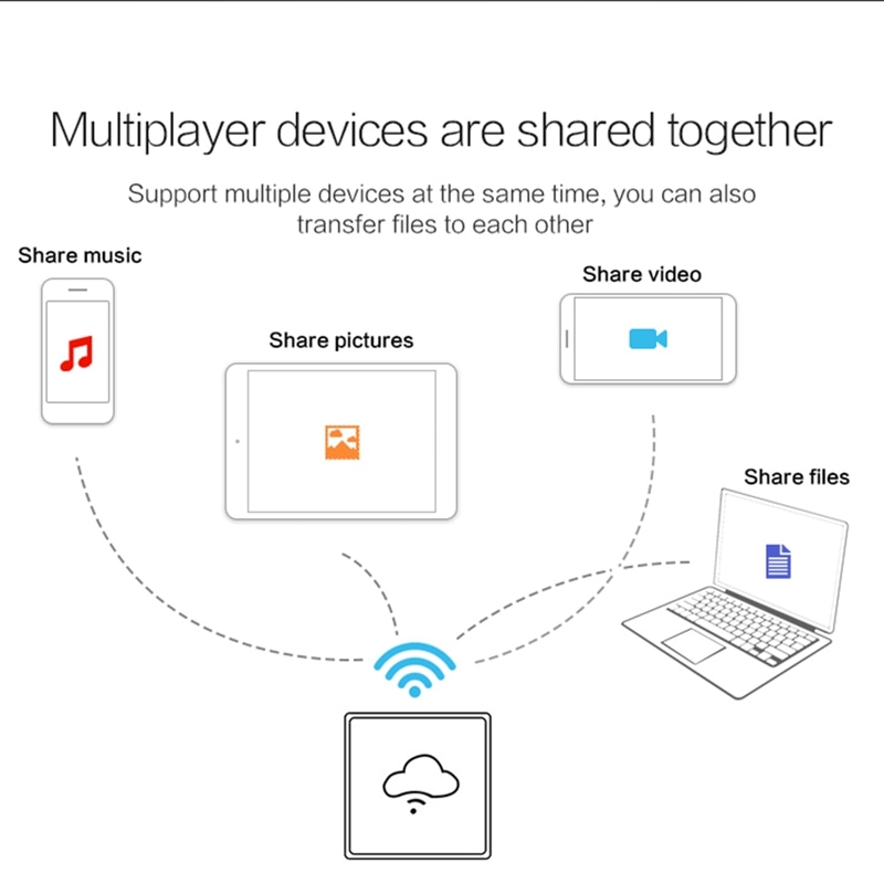 Wifi Disk Storage Storage Box Wi-Fi Cloud Storage Box TF Card Reader Flash Drive File Sharing Network