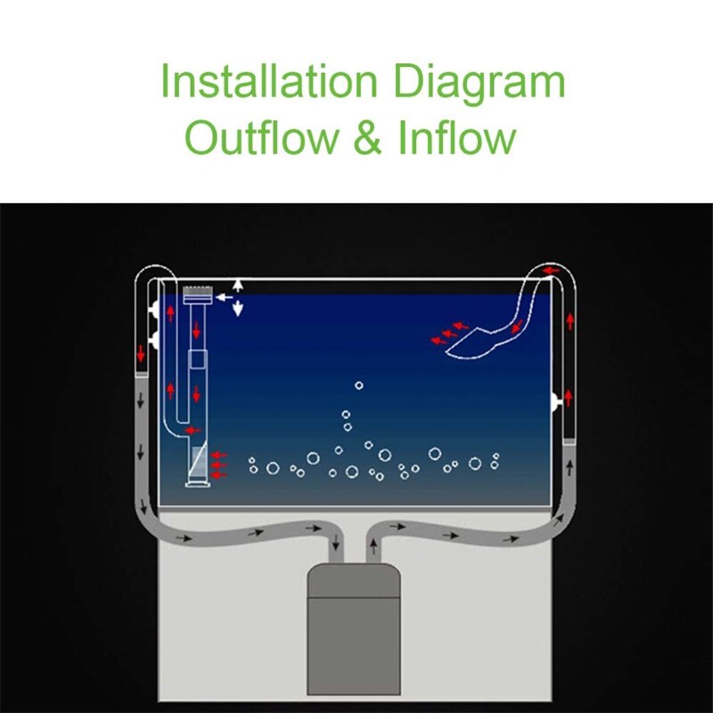 Glas transparent rørindstrømning med overfladeskimmer til planter akvariumbeholderfilter tilstrømning glasrør ydre